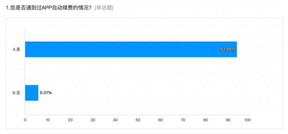欧陆平台官方：自动续费很恶心？没事，老外比我们惨多了