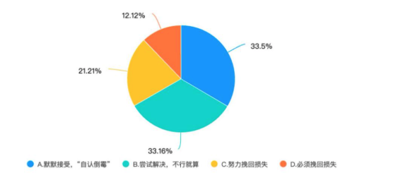 欧陆平台官方：自动续费很恶心？没事，老外比我们惨多了
